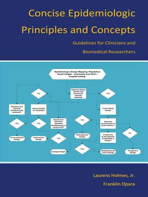 Concise Epidemiologic Principles and Concepts: Guidelines for Clinicians and Biomedical Researchers